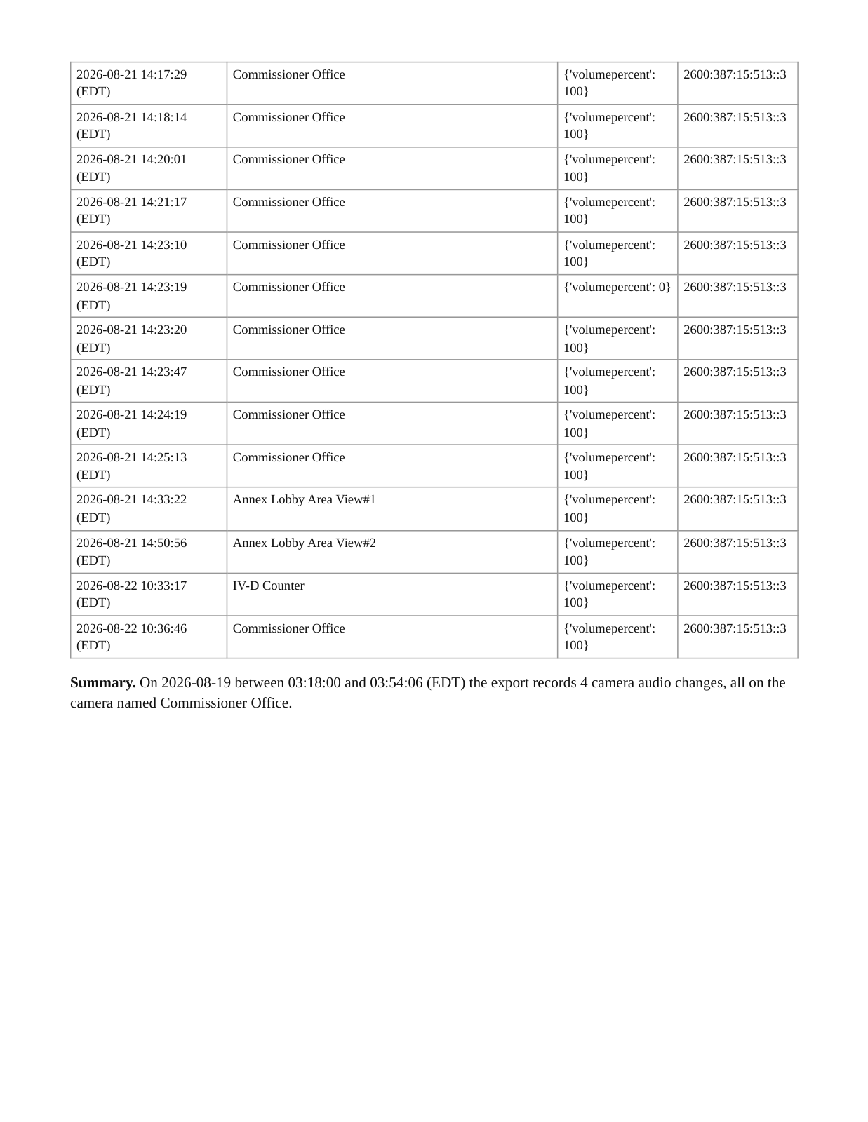Page 3 of the Camera audit log, August 17–24, 2026: every audio change, verbatim
